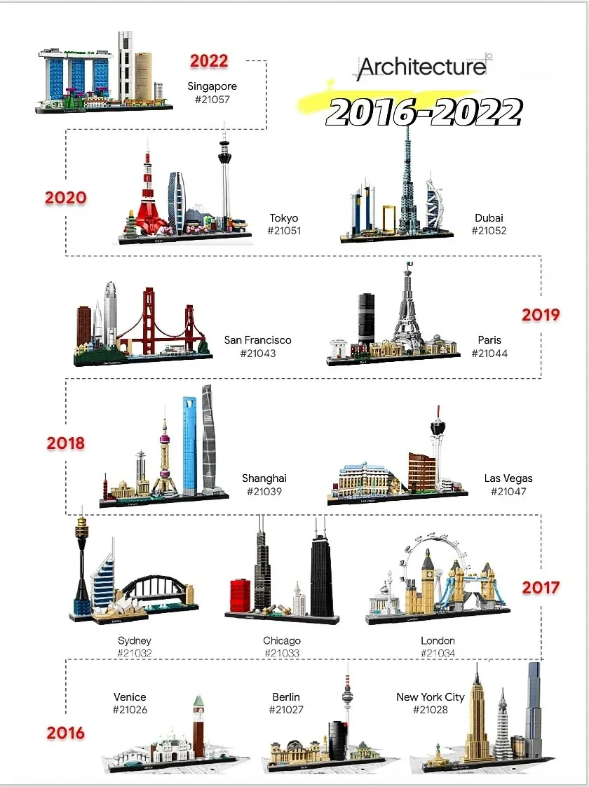 Trzynaście Zestawów Modeli Mia – Lego Set City recenzja i cena